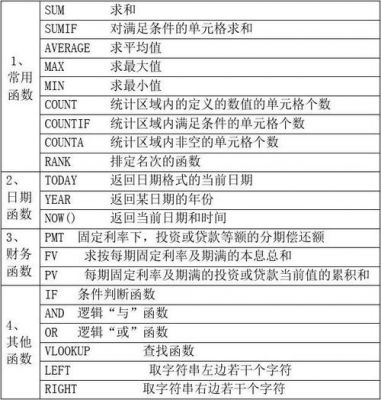 excel多少个函数（execl有多少个函数）-图1