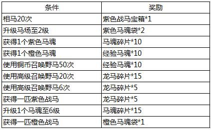 正统三国v6多少钱（正统三国vip6多少钱）