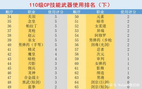 dnf武器强10多少（dnf武器强化10）