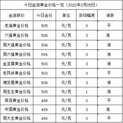 黄金段多少钱（黄金段是什么）