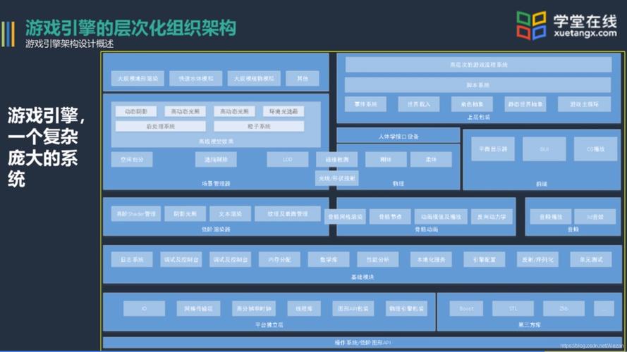 多少游戏应用物理引擎（游戏物理引擎开发中文 pdf）-图2