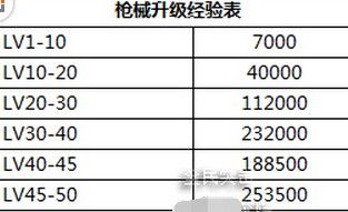 升级武器多少经验（武器升级攻略）-图2