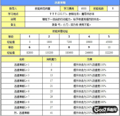 洞需要多少声望（洞察需要多少疲劳）