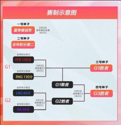 多少积分参加冒泡赛（2021年冒泡赛积分）-图2