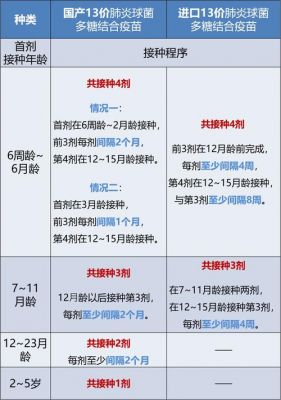 13价有多少战力（13价疫苗共多少针）-图3