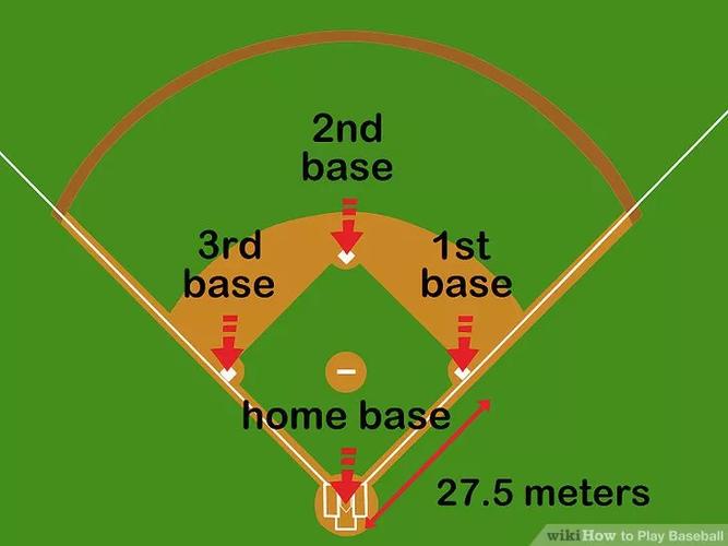 棒球全垒打多少分（棒球打全垒是什么意思）-图3