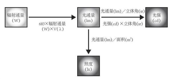 光强200有多少伤害（300光强等于多少伤害）