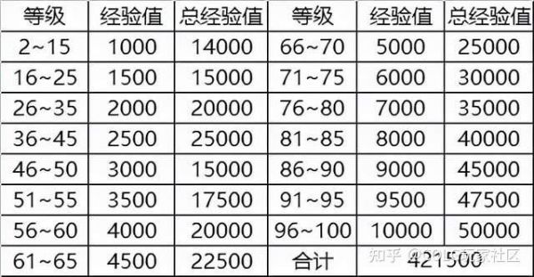 天到满级多少了（满周岁是多少天）-图3