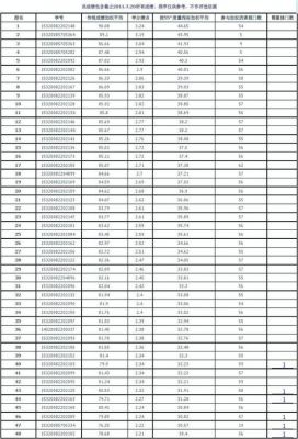 3.36绩点多少（336绩点算高吗）