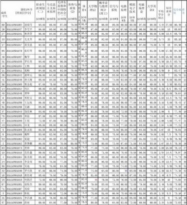 3.36绩点多少（336绩点算高吗）-图3