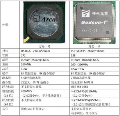 方舟所用cpu多少（方舟所用cpu多少钱）-图3