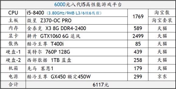 方舟所用cpu多少（方舟所用cpu多少钱）-图2