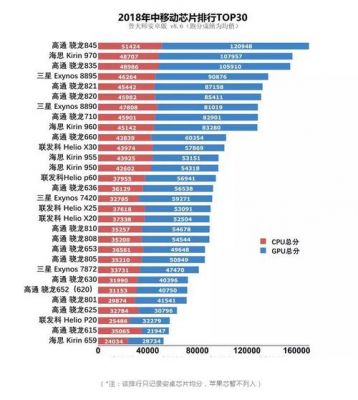 970比760强多少（970比710强多少）-图2