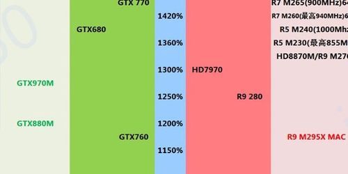 970比760强多少（970比710强多少）-图3