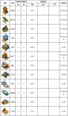 海岛奇兵粉末多少（海岛奇兵粉末怎么获得）-图3