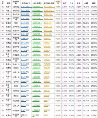 lol在线人数是多少（lol在线人数是多少个）-图1