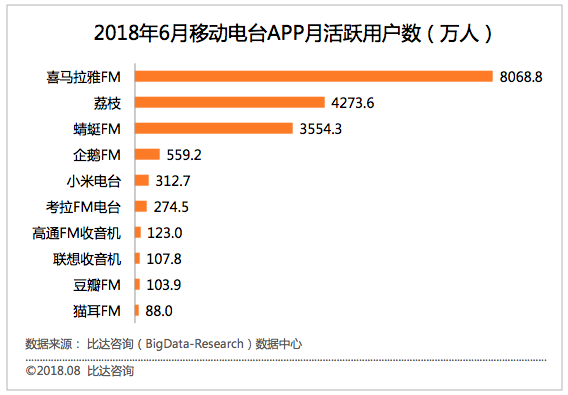 喜马拉雅fm频道多少（喜马拉雅听电台流量多吗）-图3