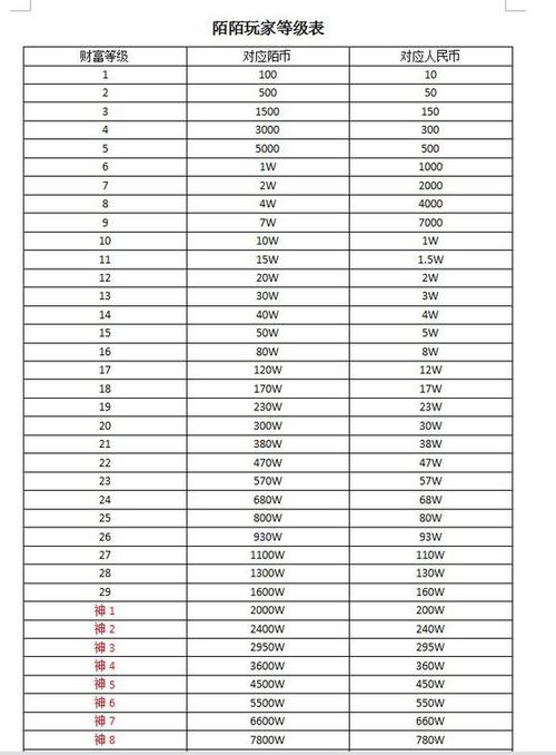 陌陌25财富多少钱（陌陌财富值25级多少钱）