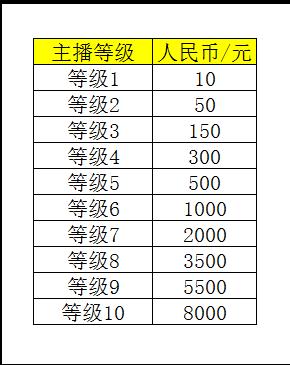 陌陌25财富多少钱（陌陌财富值25级多少钱）-图2