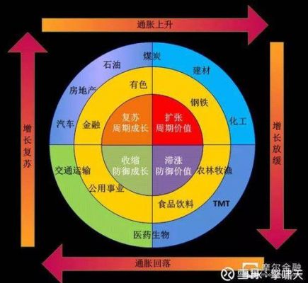 世界有多少种行业（这个世界有多少行业）-图2