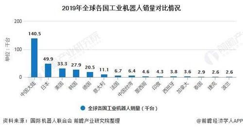 世界有多少种行业（这个世界有多少行业）-图3