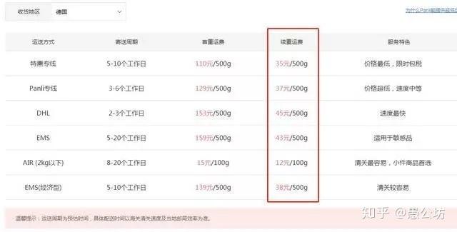 panli运费多少（邮费多少一公斤）-图2