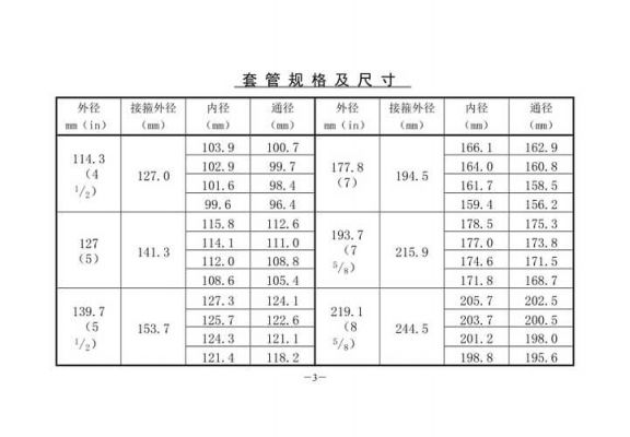 油管要ios多少（油管pyoapple）