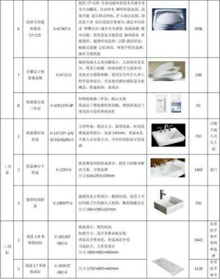 零预售多少钱（零售价和预设售价）-图3