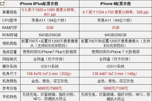 苹果8估价多少（苹果8估价多少钱一台）-图3