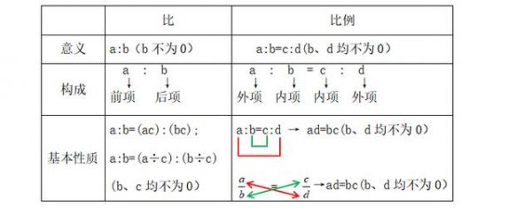 变换比例是多少（变比率程式）-图1