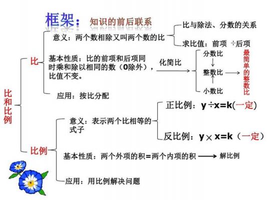 变换比例是多少（变比率程式）-图2