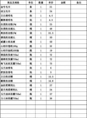 物品价格是多少（正常物品价格）-图3