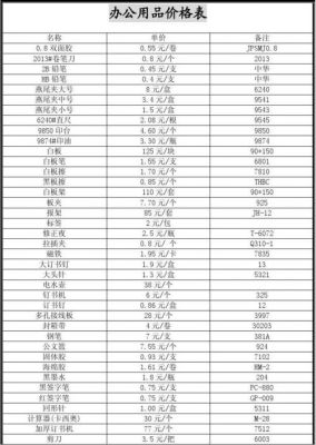 物品价格是多少（正常物品价格）-图2