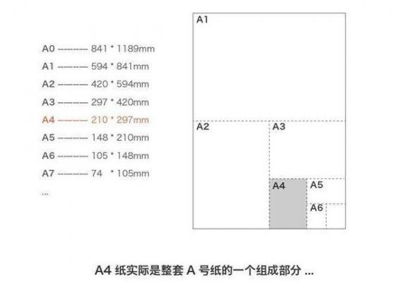 a4纸尺寸大小是多少（a4纸尺寸是多少尺寸）-图3