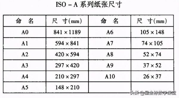 a4纸尺寸大小是多少（a4纸尺寸是多少尺寸）-图1