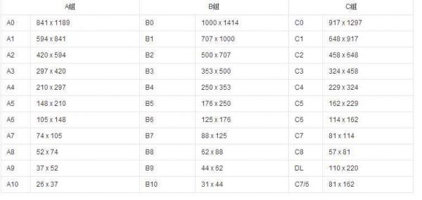 a4纸尺寸大小是多少（a4纸尺寸是多少尺寸）-图2