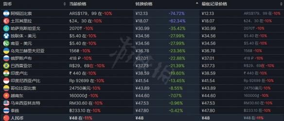 steam中国拿多少（steam中国区销售额）