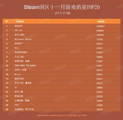 steam中国拿多少（steam中国区销售额）-图2