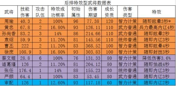 武将多少阶多少级（武将升阶顺序）-图2