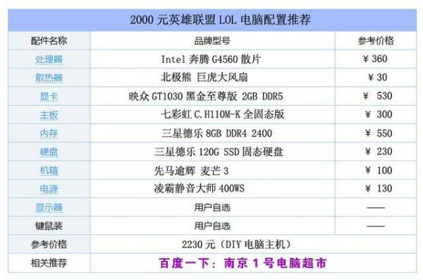 联盟需要配置多少（联盟需要配置多少电脑）-图3