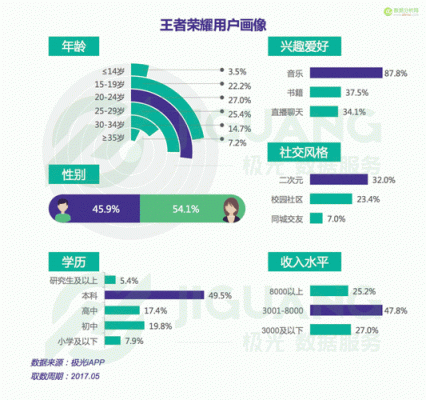 王者荣耀创立多少（王者荣耀创办几年了）-图2