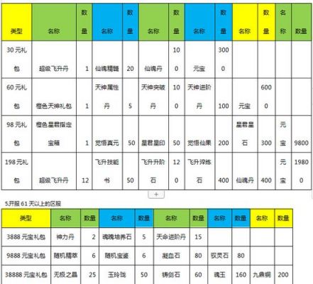 大圣轮回满级是多少（大圣轮回速度攻略）-图3