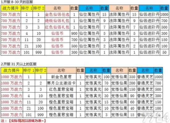 大圣轮回满级是多少（大圣轮回速度攻略）-图2