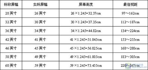 人的视距多少合适（人的正常视距是多远）-图2