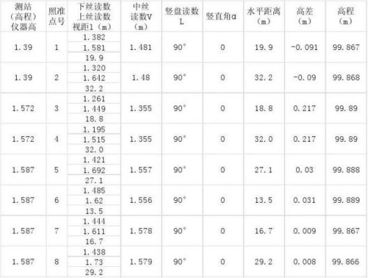 人的视距多少合适（人的正常视距是多远）-图3