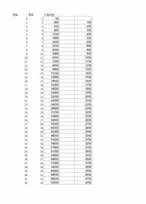 75修炼点到多少（75到79需要多少修业点）-图2