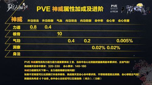 神威要多少牌子（神威pve）-图2