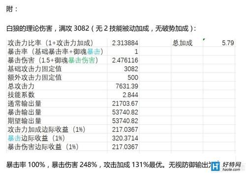 阴阳师暴击多少合适（阴阳师暴击概率）-图2