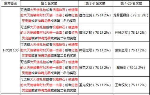 灵符技能多少评分（灵符礼包）-图2