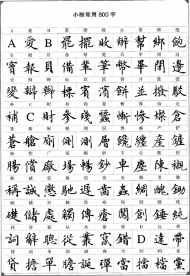 汉字楷书有多少字体（楷书多少种字体）